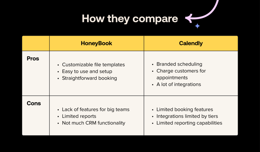 HoneyBook vs Calendly pros and cons
